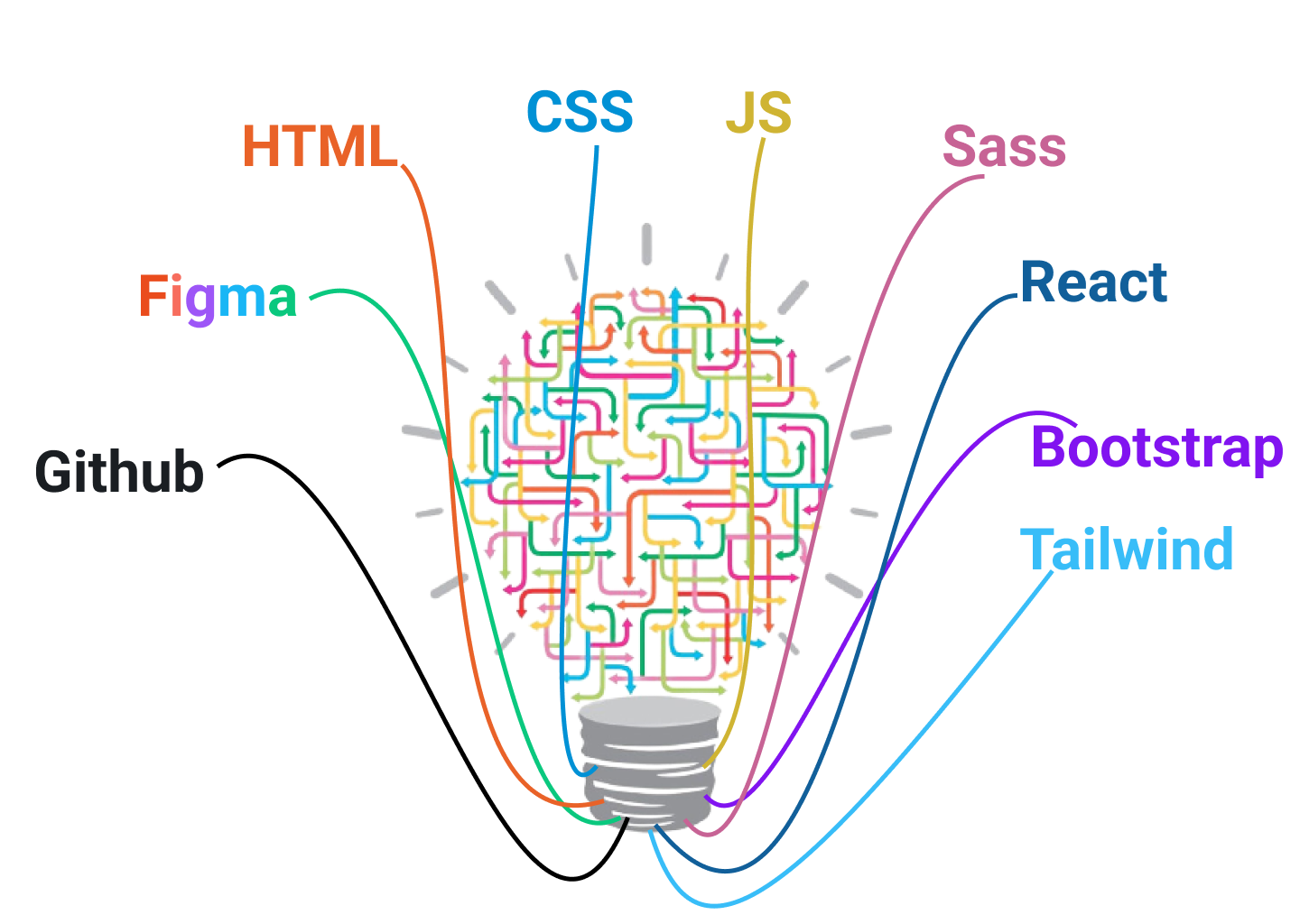 Skills image